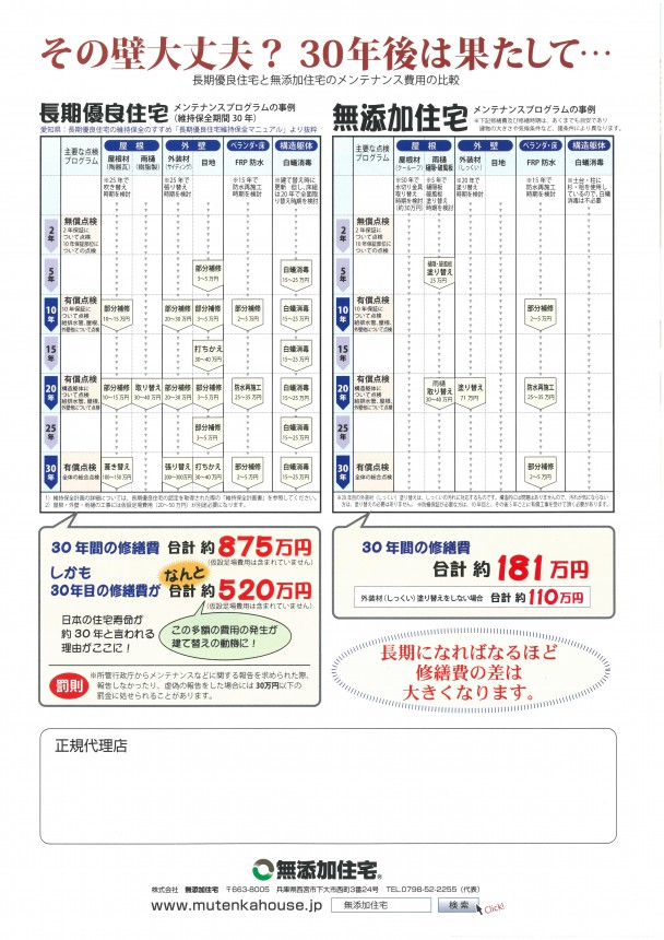 メンテナンス費用比較表