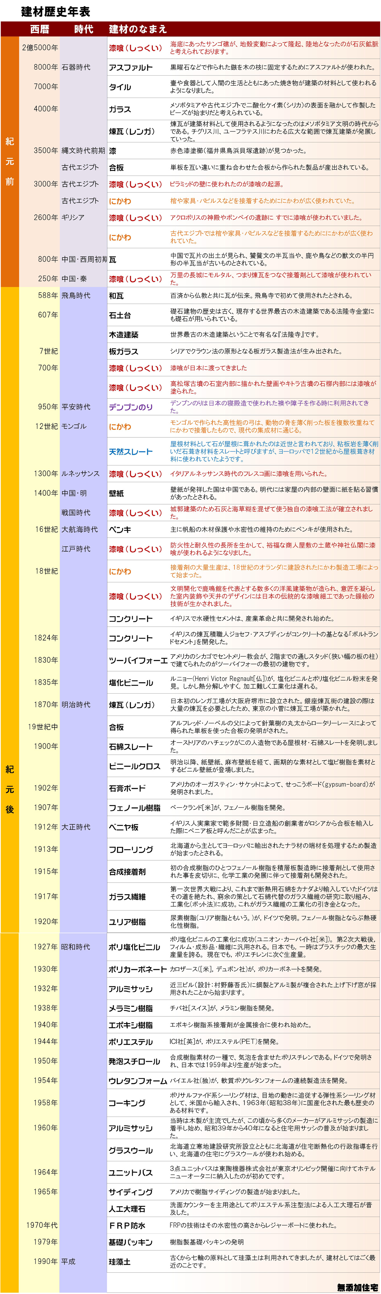 すべての花の画像 無料ダウンロード歴史年表 壁紙